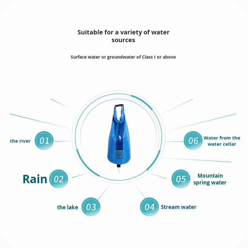 携帯型屋外キャンプ浄水器、個別重力式緊急災害救助フィルター、 - Outdoor Camping Water Filter のレビューと価格